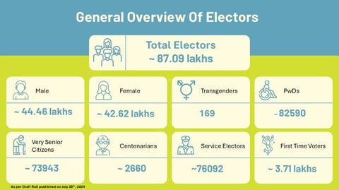 election commission jammu and kashmir electors